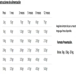 Doc Kennedy Puppy 30/16 Cachorros Y Hembras En Gestaci N Alimento Para Perros