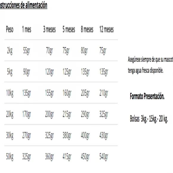 Doc Kennedy Puppy 30/16 Cachorros Y Hembras En Gestaci N Alimento Para Perros