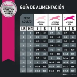 Eukanuba Adulto Small Alimento Para Perro