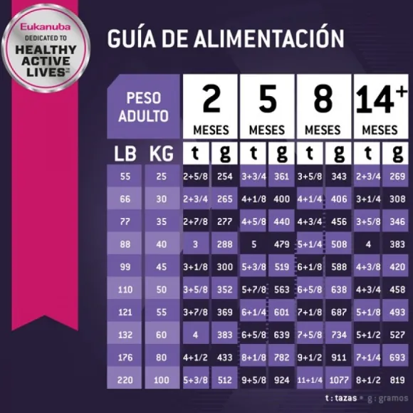 Eukanuba Puppy Large Alimento Para Perro