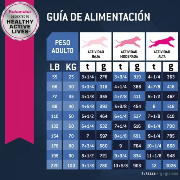 Eukanuba Senior Large Alimento Para Perro