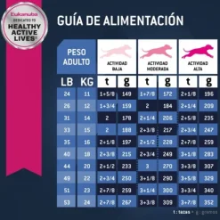 Eukanuba Senior Medium Alimento Para Perro