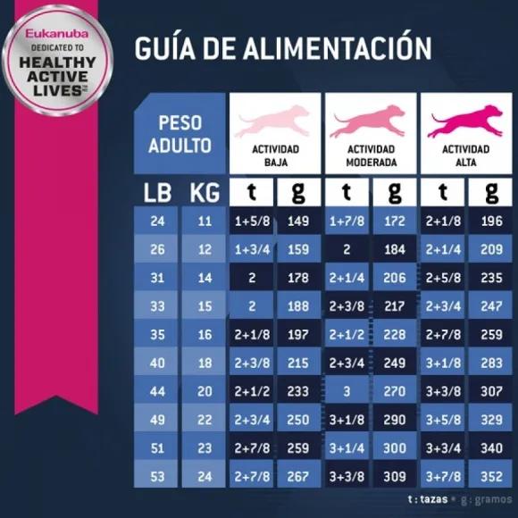 Eukanuba Senior Medium Alimento Para Perro