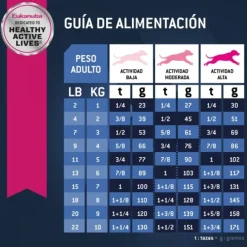 Eukanuba Senior Small Alimento Para Perro