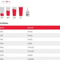 Hills Canine Adult Sensitive Stomach & Skin Small & Toy Breed