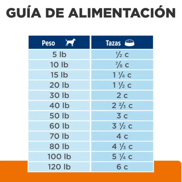 Hills Canine C/D Urinary Care