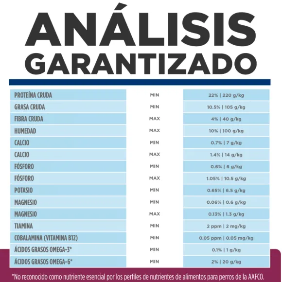 Hills Canine I/D Digestive Care