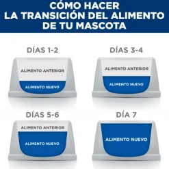 Hills Canine J/D Joint Care