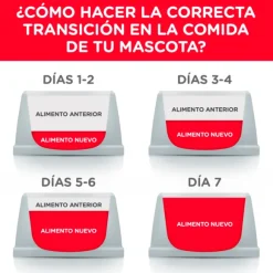 Hills Canine Mature Active Longevity 7+