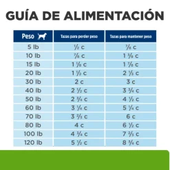 Hills Canine Metabolic