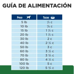 Hills Canine R/D Weight Reduction