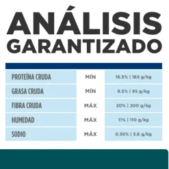 Hills Canine W/D Digestive / Weight / Glucose Mgmt.