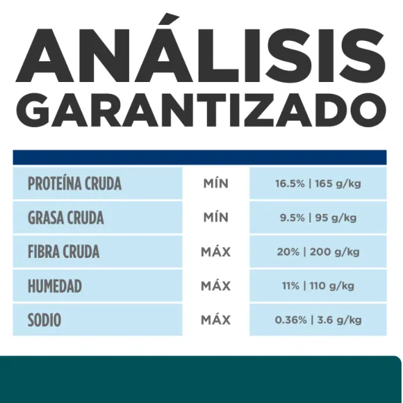 Hills Canine W/D Digestive / Weight / Glucose Mgmt.