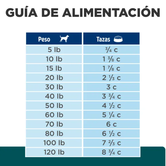 Hills Canine W/D Digestive / Weight / Glucose Mgmt.