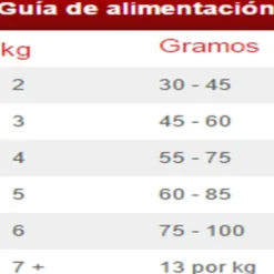 Hills Feline Adult Indoor 1.58 Kg Alimento Para Gato