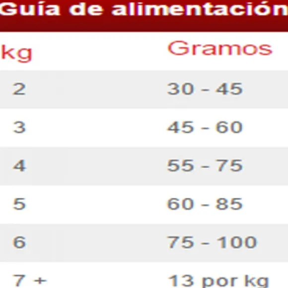 Hills Feline Adult Indoor 1.58 Kg Alimento Para Gato