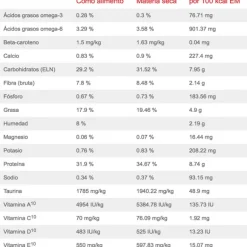 Hills Feline Adult Mature Hairball Control 7+ 1.58 Kg Alimento Para Gato