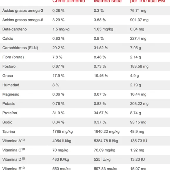 Hills Feline Adult Mature Hairball Control 7+ 1.58 Kg Alimento Para Gato