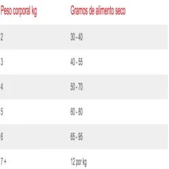 Hills Feline Adult Mature Hairball Control 7+ 1.58 Kg Alimento Para Gato