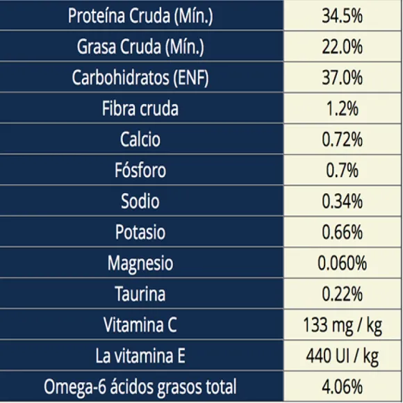 Hills Feline Adult Sensitive Skin & Stomach 1.5 Kg