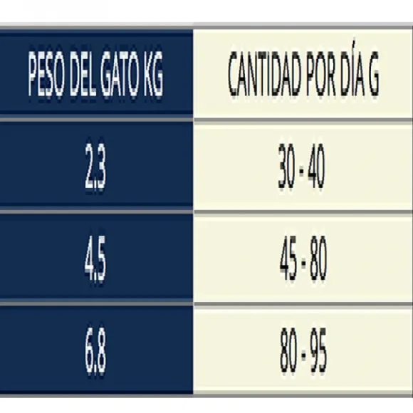 Hills Feline Adult Sensitive Skin & Stomach 1.5 Kg