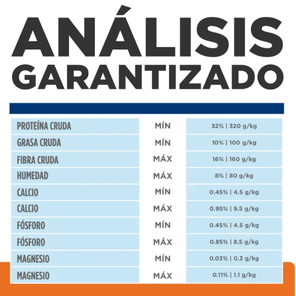 Hills Feline Metabolic + Urinary 2.88 Kg