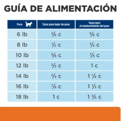 Hills Feline Metabolic + Urinary 2.88 Kg