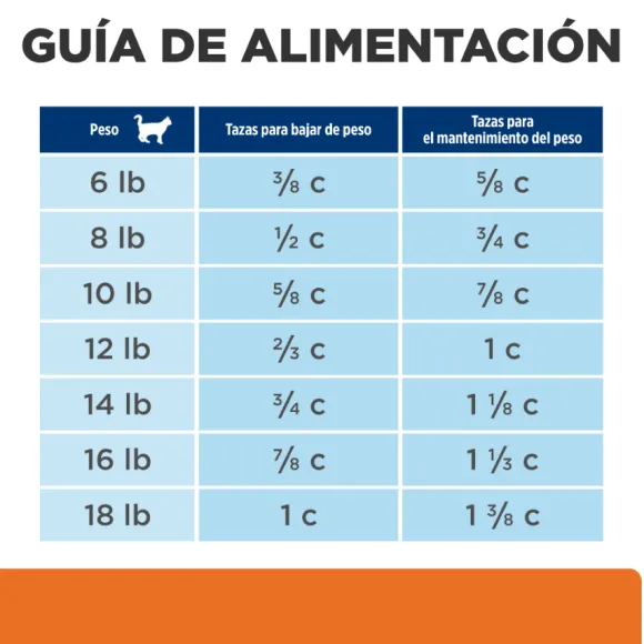 Hills Feline Metabolic + Urinary 2.88 Kg