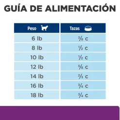 Hills Feline Y/D Thyroid Care 1.81 Kg