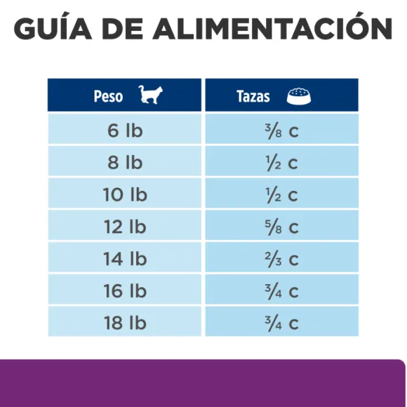 Hills Feline Y/D Thyroid Care 1.81 Kg