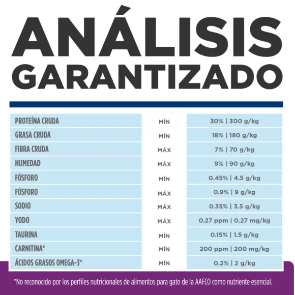 Hills Feline Y/D Thyroid Care 1.81 Kg