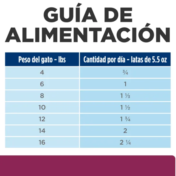 Hills Lata Feline I/D Cuidado Digestivo Alimento H Medo Para Gatos