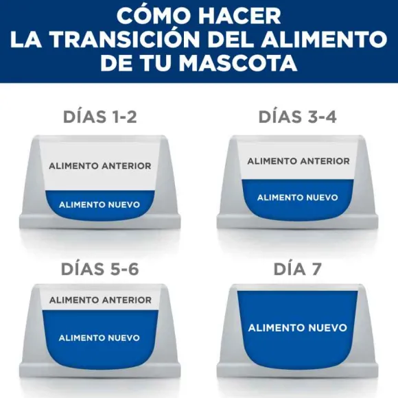 Hill'S Prescription Diet Cuidado Digestivo Bajo En Grasa Alimento H Medo Para Perro 156 Gr