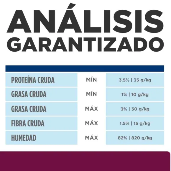 Hill'S Prescription Diet Cuidado Digestivo Bajo En Grasa Alimento H Medo Para Perro 156 Gr
