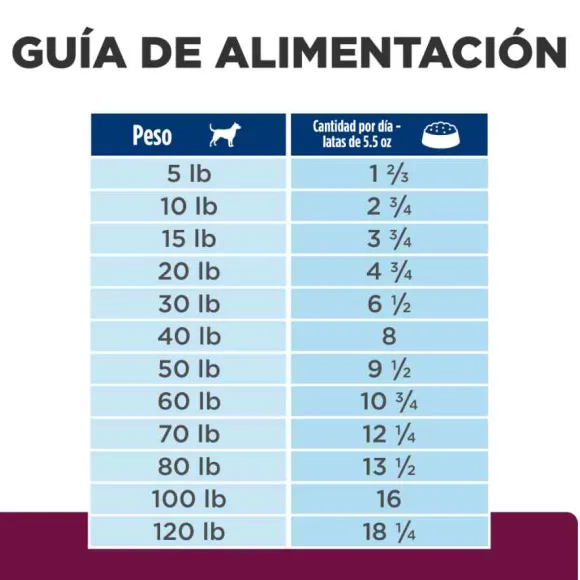 Hill'S Prescription Diet Cuidado Digestivo Bajo En Grasa Alimento H Medo Para Perro 156 Gr