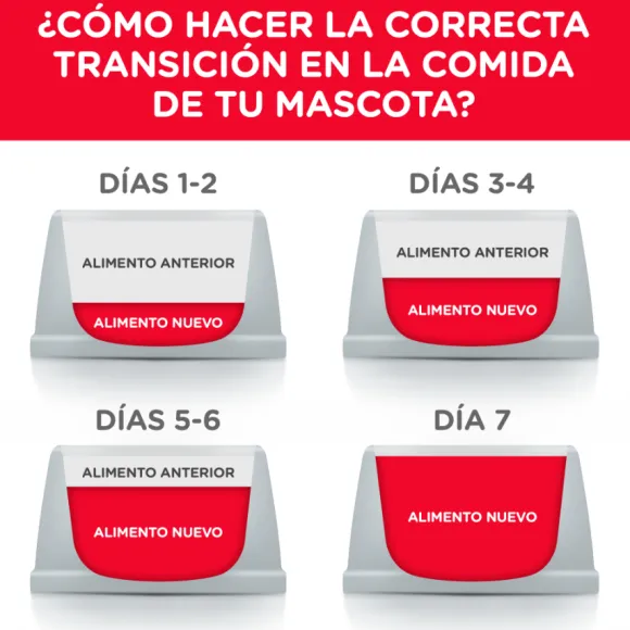 Hills Puppy Healthy Development Alimento Para Perro