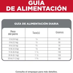 Hill'S Science Diet Alimento Para Perros Adultos De Piel Y Est Mago Sensibles Razas Peque As Y Miniatura 1.81 Kg