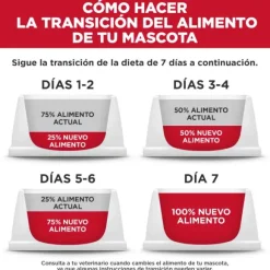 Hill'S Science Diet Alimento Para Perros Adultos De Piel Y Est Mago Sensibles Razas Peque As Y Miniatura 1.81 Kg