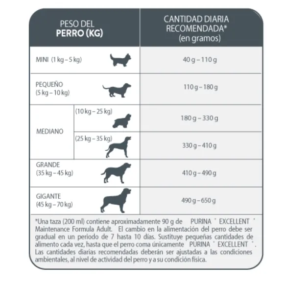 Maintenance Formula Adulto 15 Kg Alimento Para Perro