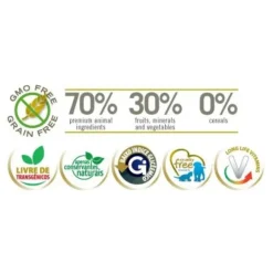 N&D Pollo Y Granada Adult Mini Alimento Para Perro