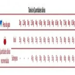 N&D Pollo Y Granada Feline Sin Granos Alimento Para Gato