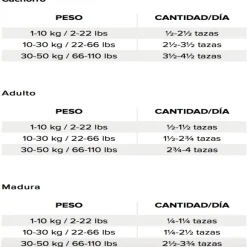 Nutrience Libre De Granos Sabor Pescado Oce Nico Alimento Para Perros