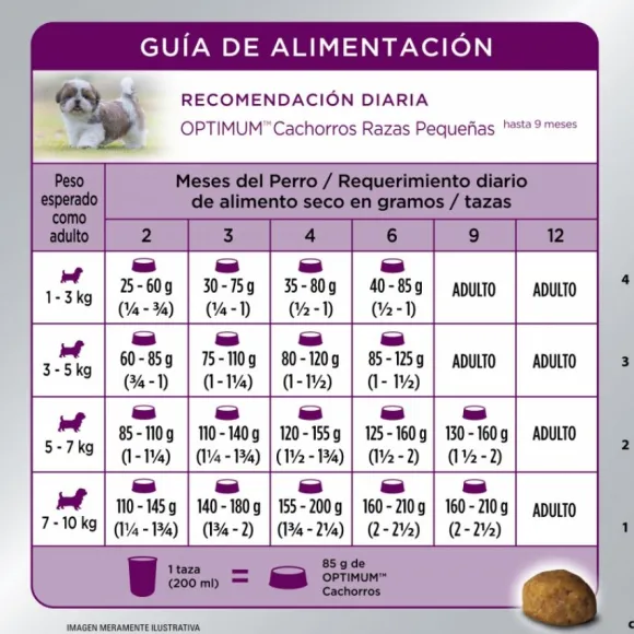 Optimum Cachorro Raza Peque A Sabor Pollo Y Arroz Alimento Para Perros