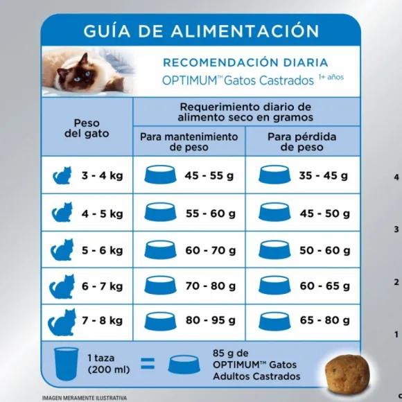Optimum Castrado Sabor Pollo Alimento Para Gatos