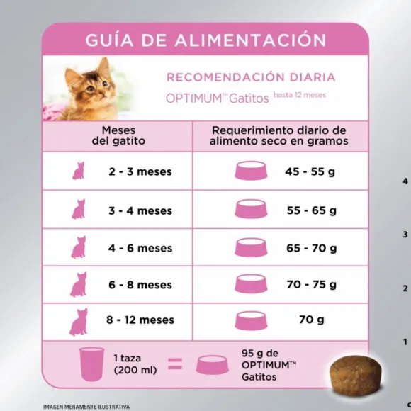 Optimum Kitten Sabor Pollo Alimento Para Gatos 1 Kg