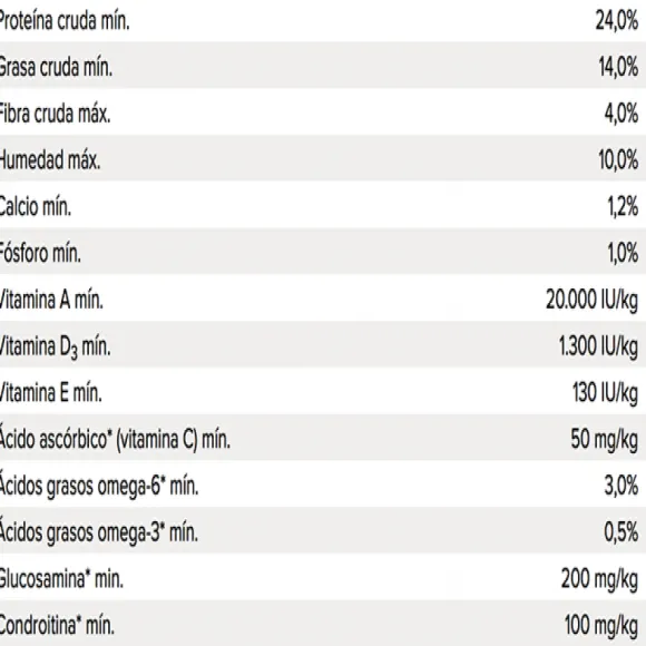 Original Adult Medium Breed Dog Alimento Para Perro