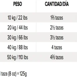 Original Adult Medium Breed Dog Alimento Para Perro