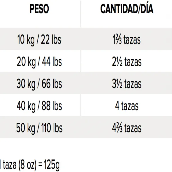 Original Adult Medium Breed Dog Alimento Para Perro