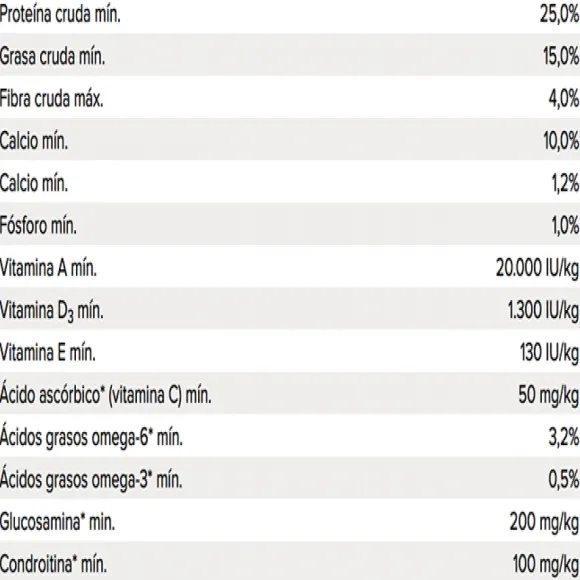 Original Adult Small Breed Alimento Para Perro