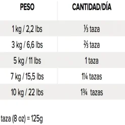 Original Adult Small Breed Alimento Para Perro